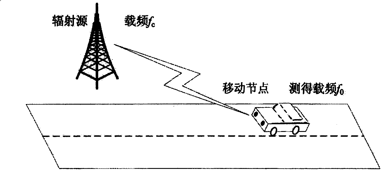 Method for implementing self-organizing network positioning system based on time division-synchronous code division multiple access