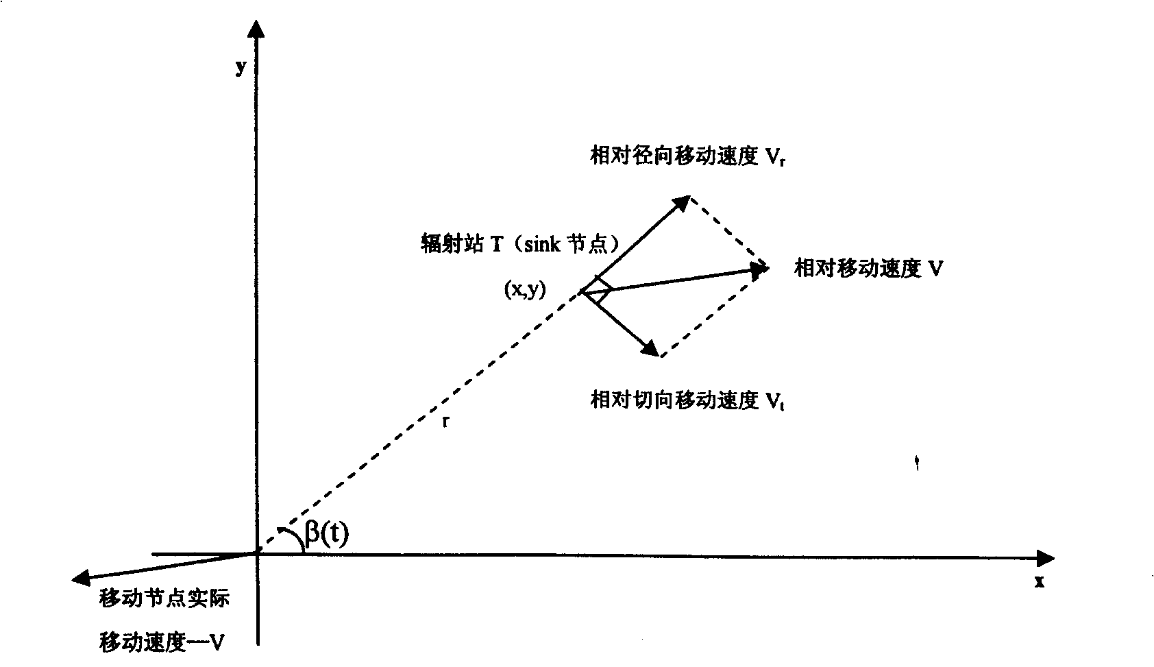 Method for implementing self-organizing network positioning system based on time division-synchronous code division multiple access