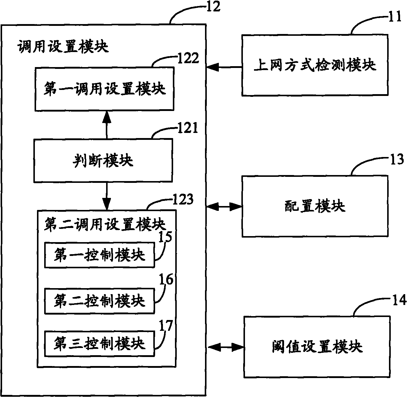 Network access control method, network access control system and network access terminal