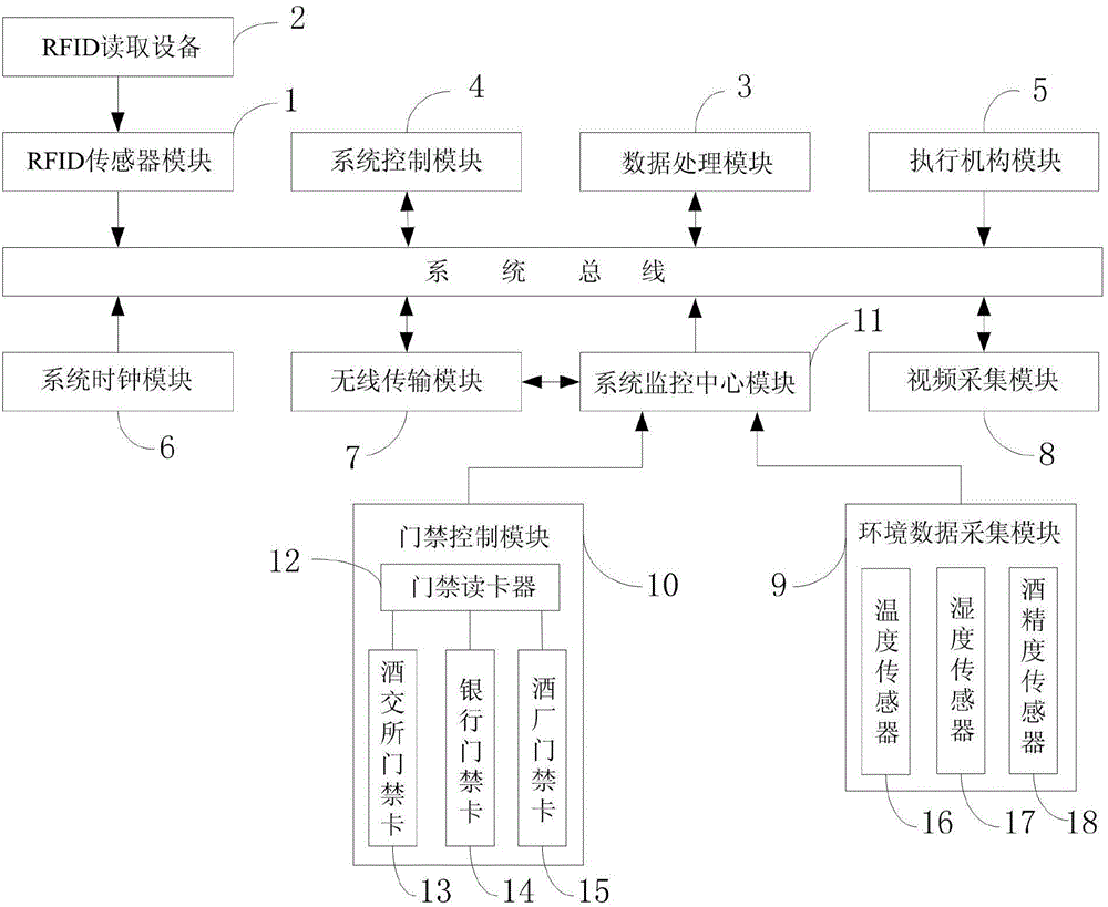 Information management system for Maotai-flavor base liquor based on RFID