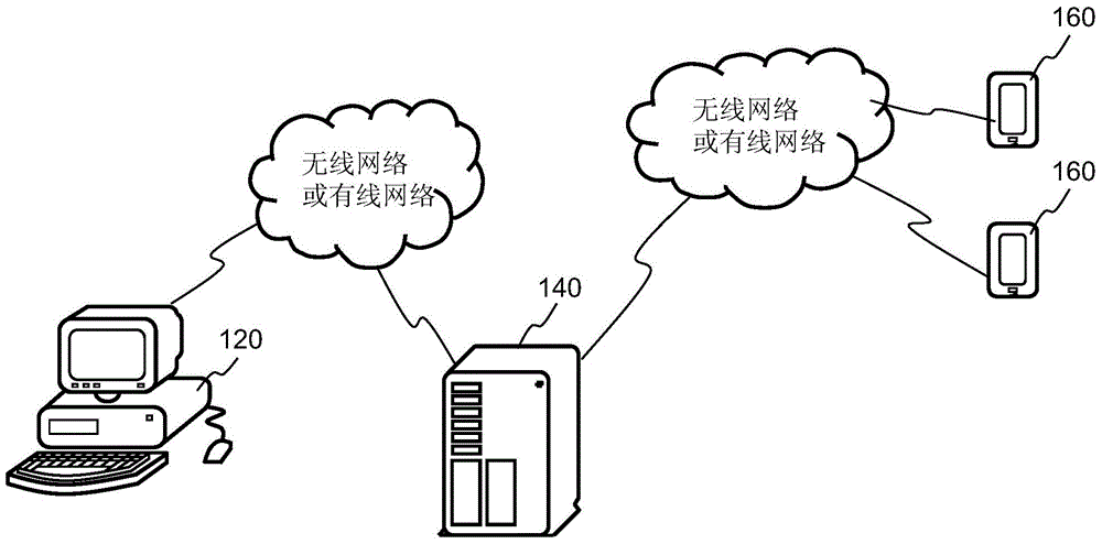 Information sending method and information forwarding method, device and system