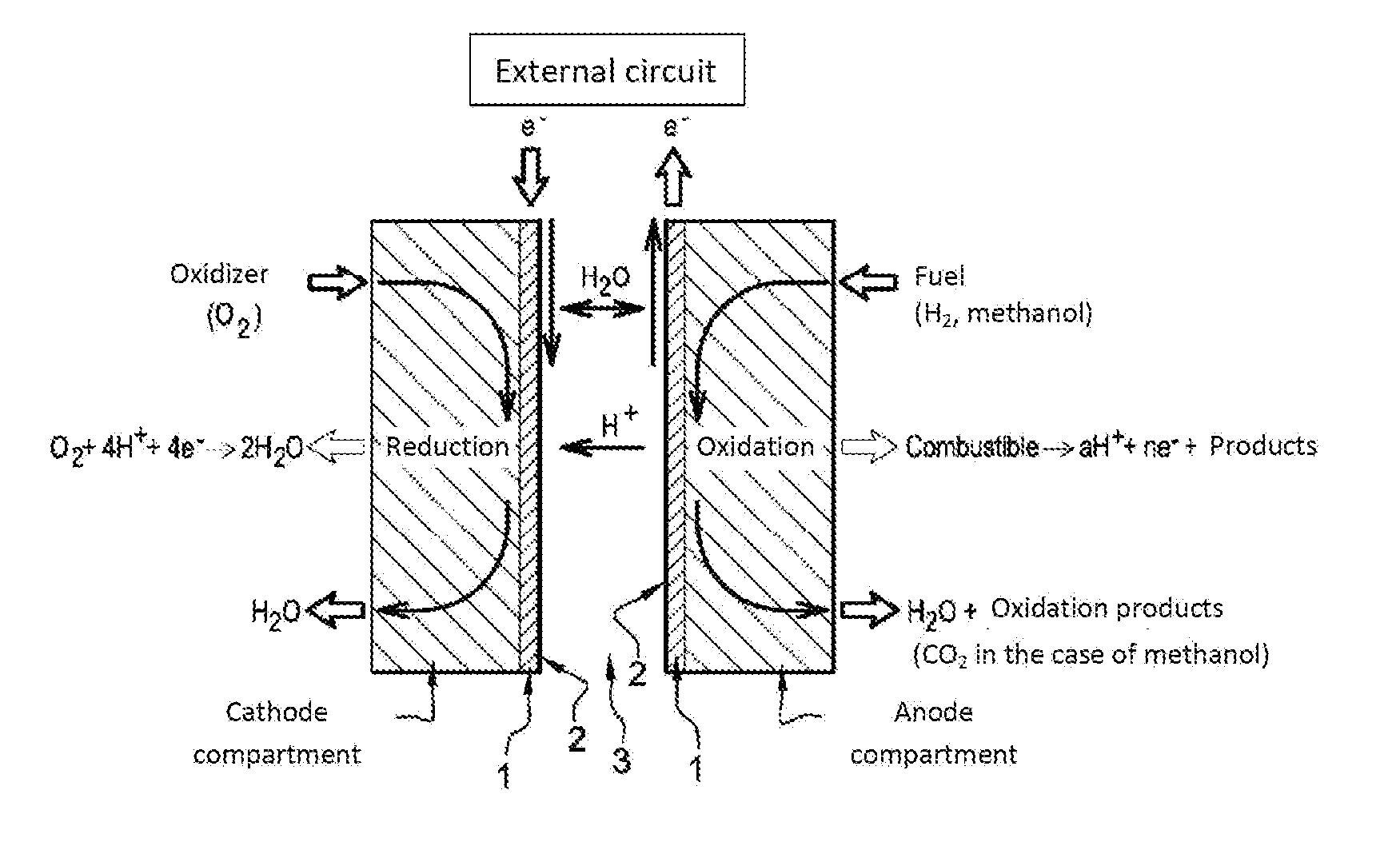 Proton-exchange membrane fuel cell electrode structuration