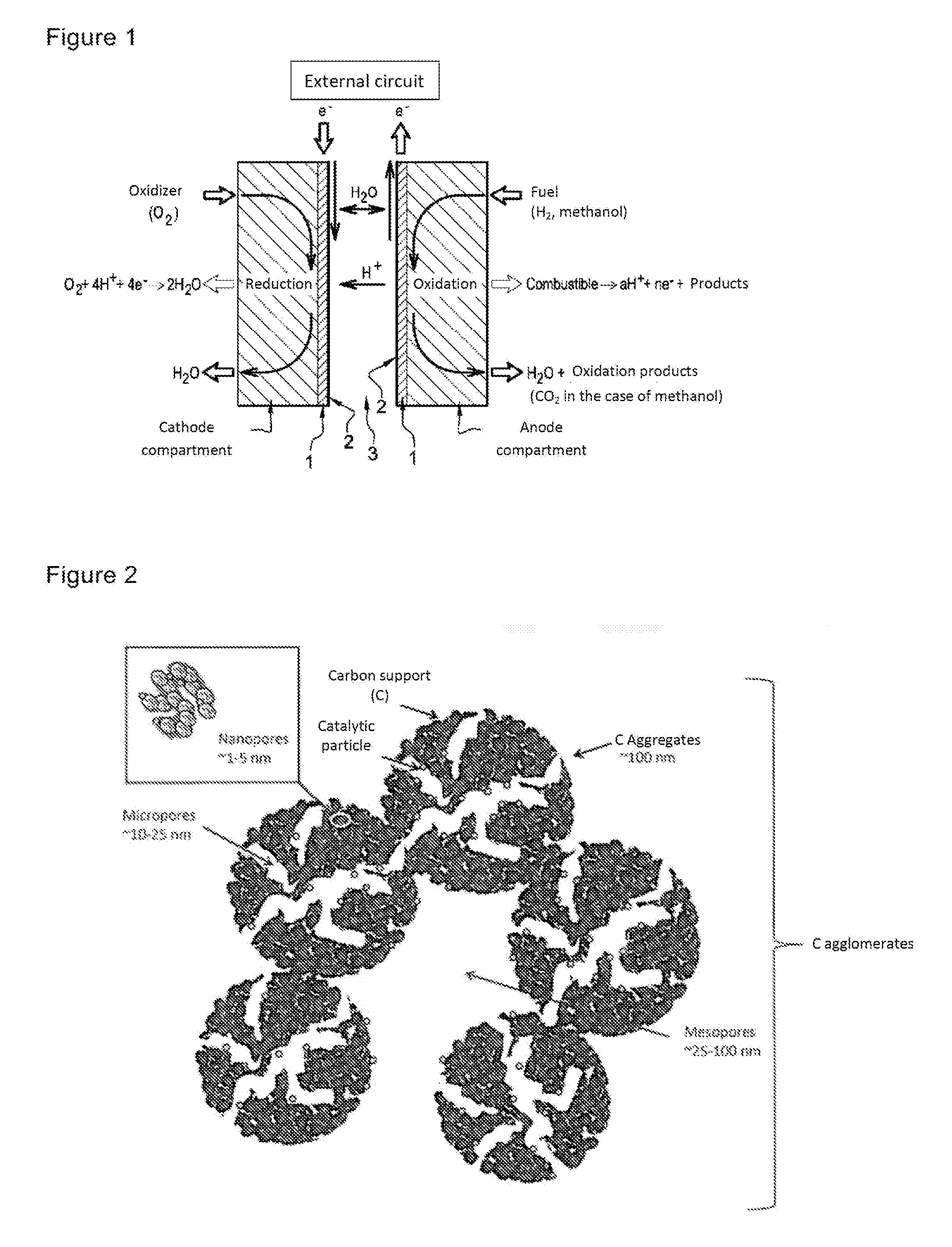 Proton-exchange membrane fuel cell electrode structuration