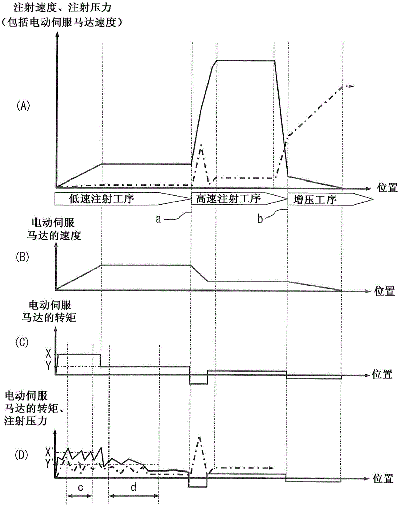 Die-casting machine and abnormality detection method of die-casting machine