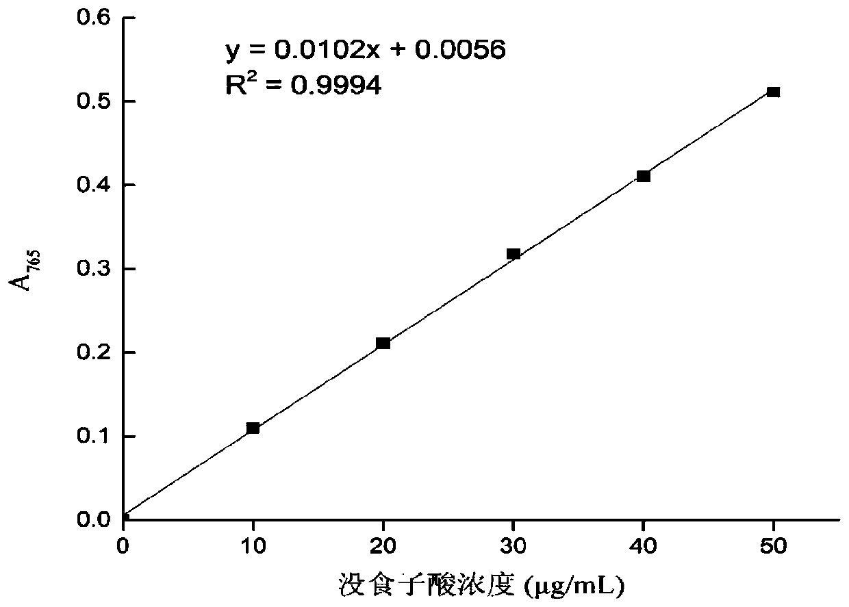 Method for preparing antioxidative peptide by utilizing beer grain proteins
