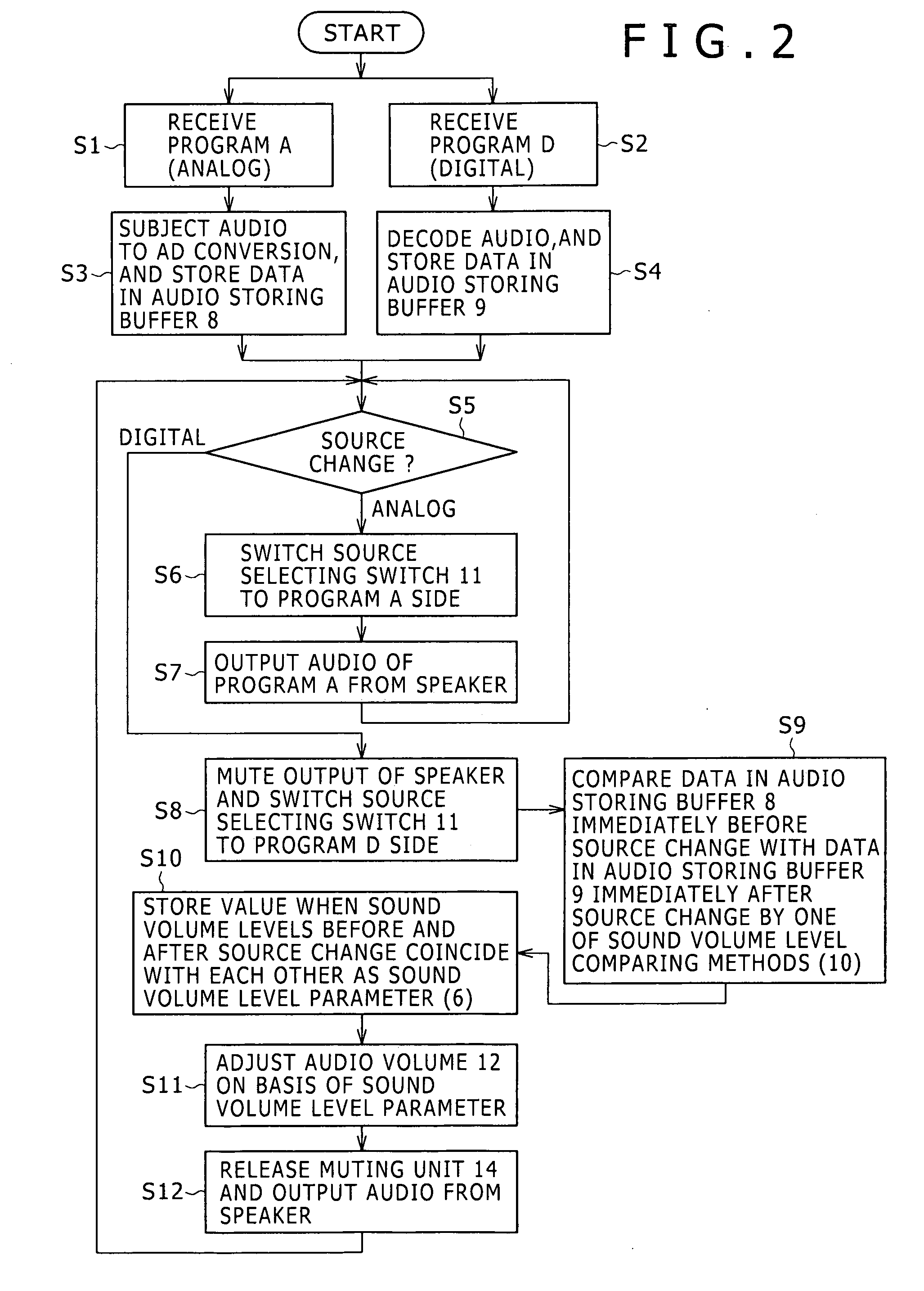 Broadcast receiving device and broadcast receiving method