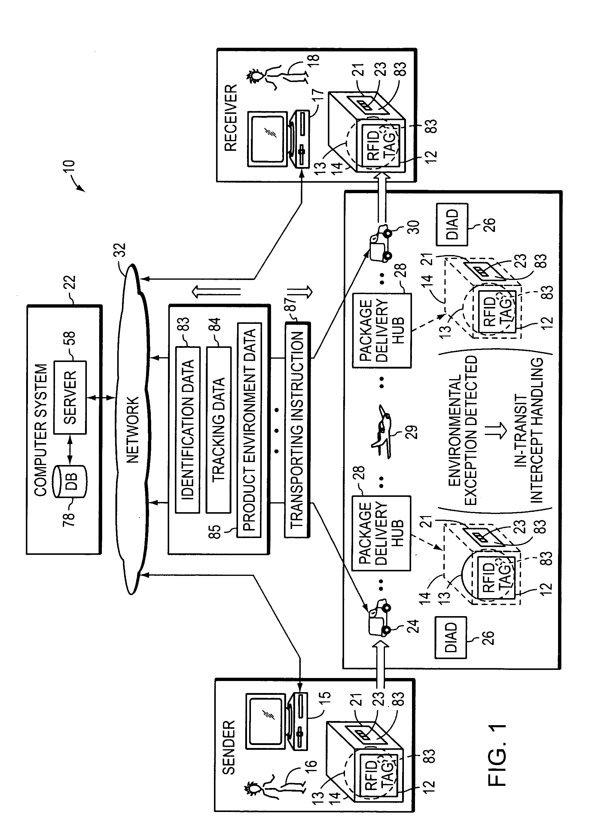Systems and methods for transporting a product using an environmental sensor