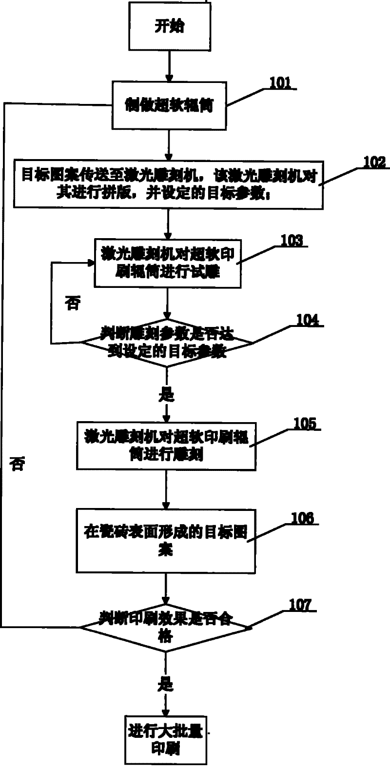 Laser engraving processing method and device for ultra-soft printing roller