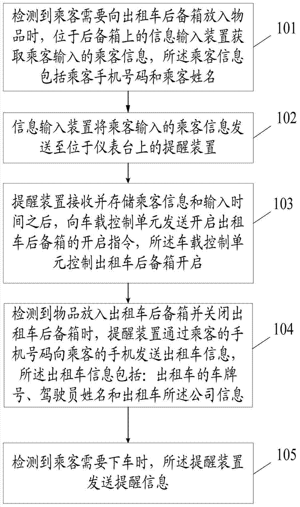 Method and system for prompting objects in trunk of taxi