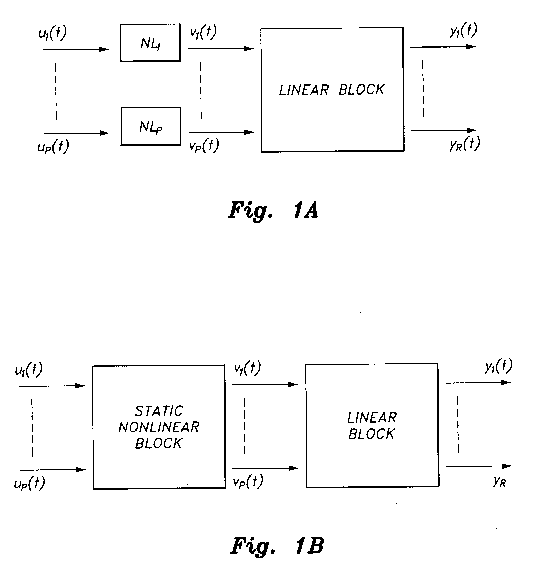 Method for hammerstein modeling of steam generator plant