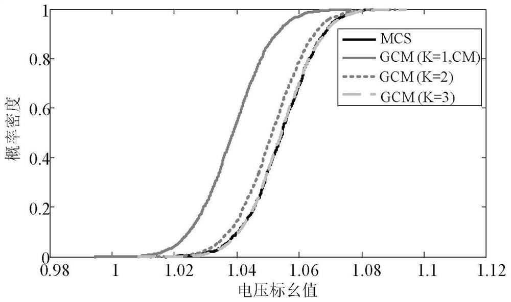 Power grid probabilistic load flow analysis method based on generalized semi-invariants and maximum entropy method