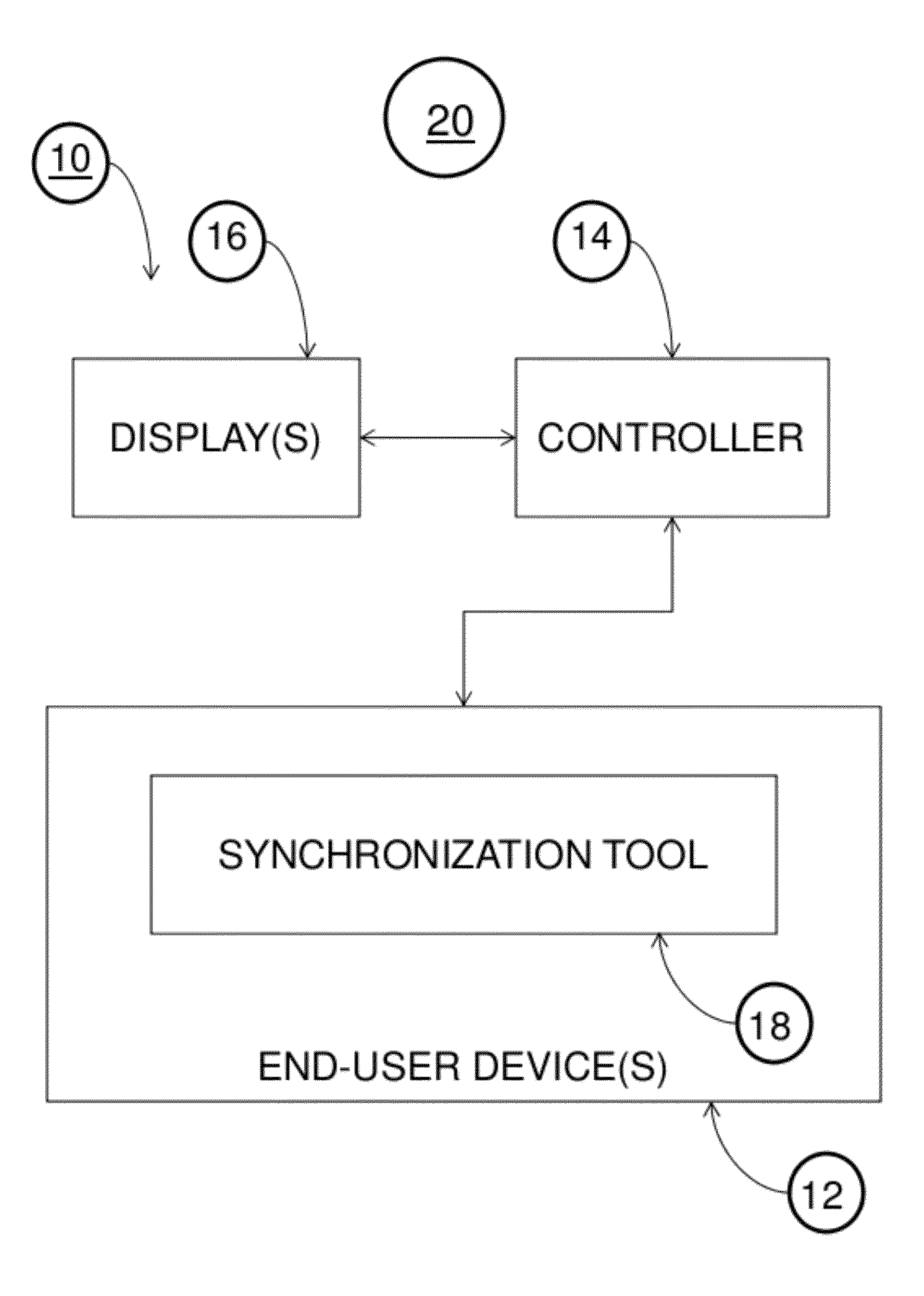 Audio and video distribution system with latency delay compensator