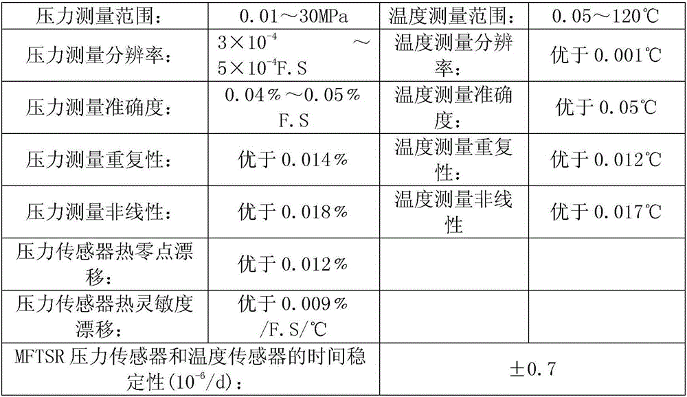 One-chip type quartz resonance pressure/temperature sensor and technological method therefor