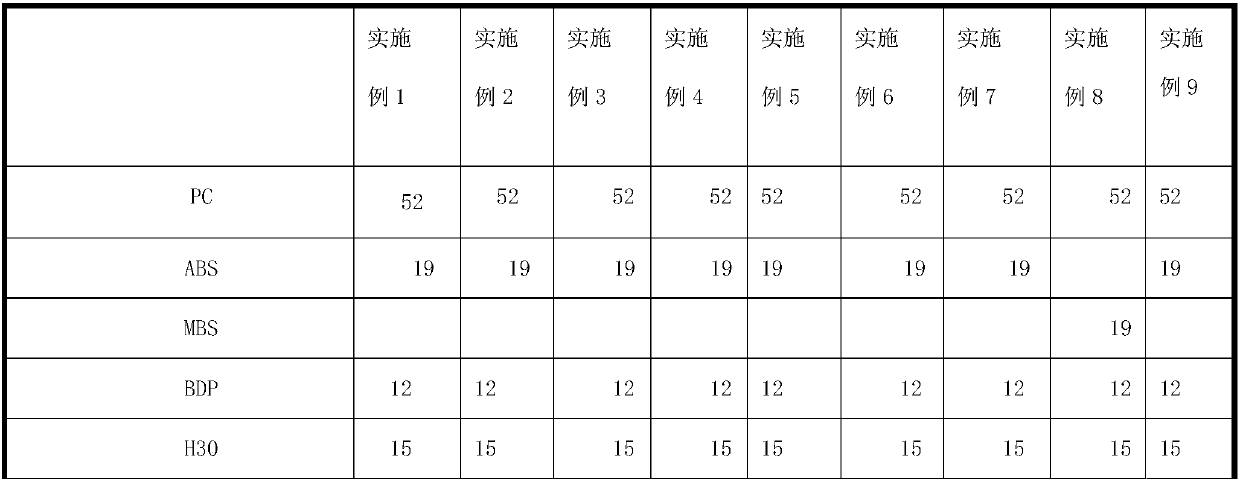 Polycarbonate composition and preparation method thereof