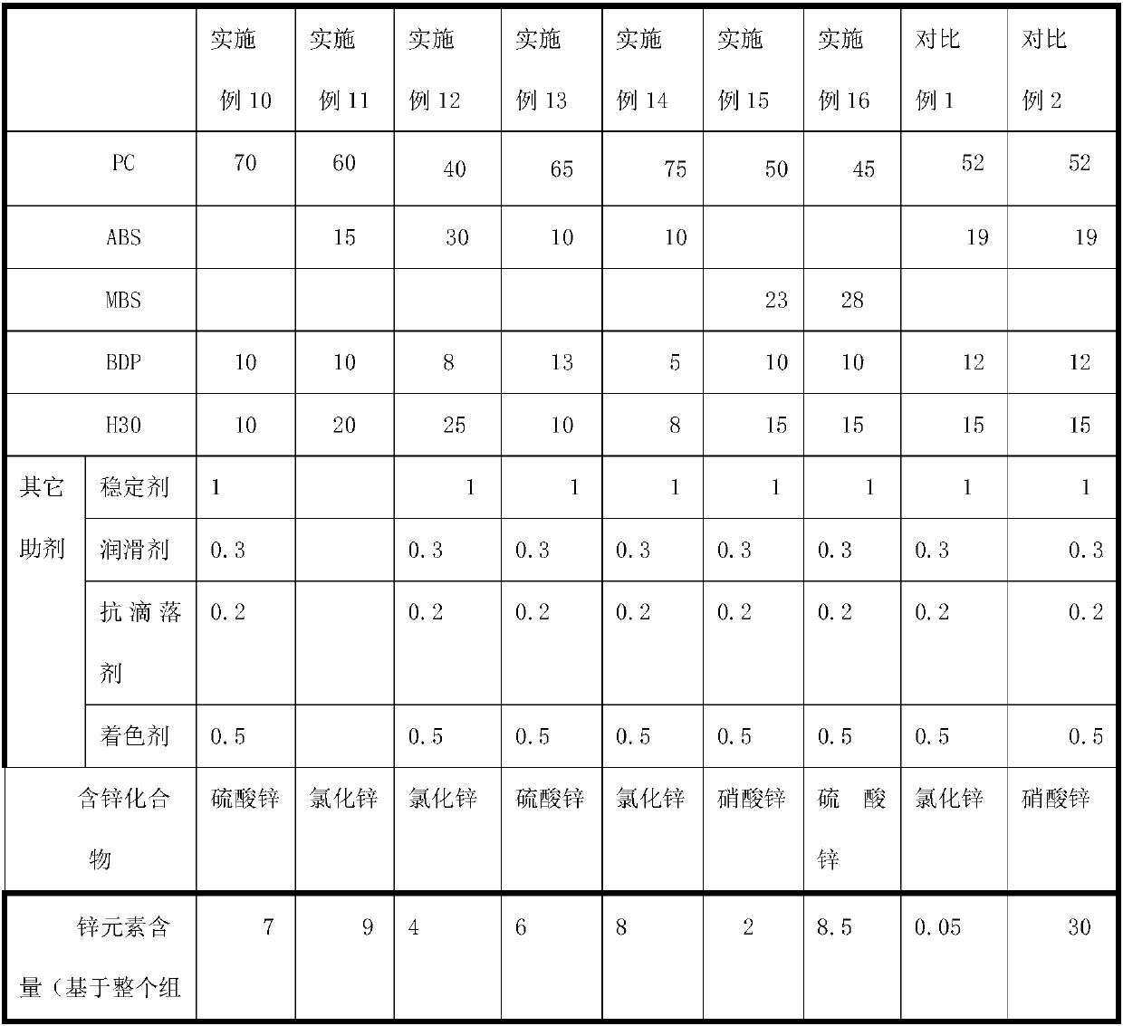 Polycarbonate composition and preparation method thereof