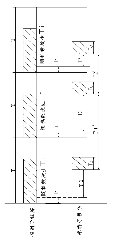 Method for improving sampling antijamming capability of fixed period numerical control system