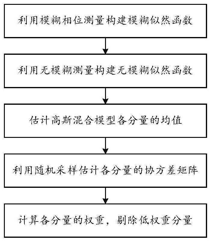 Positioning system and positioning method based on soft position information of single base station