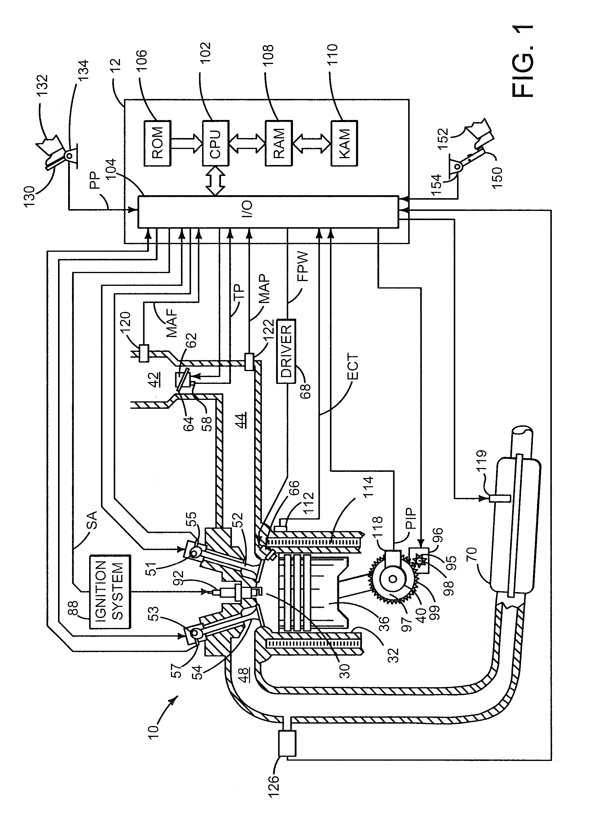 Method and system for torque control