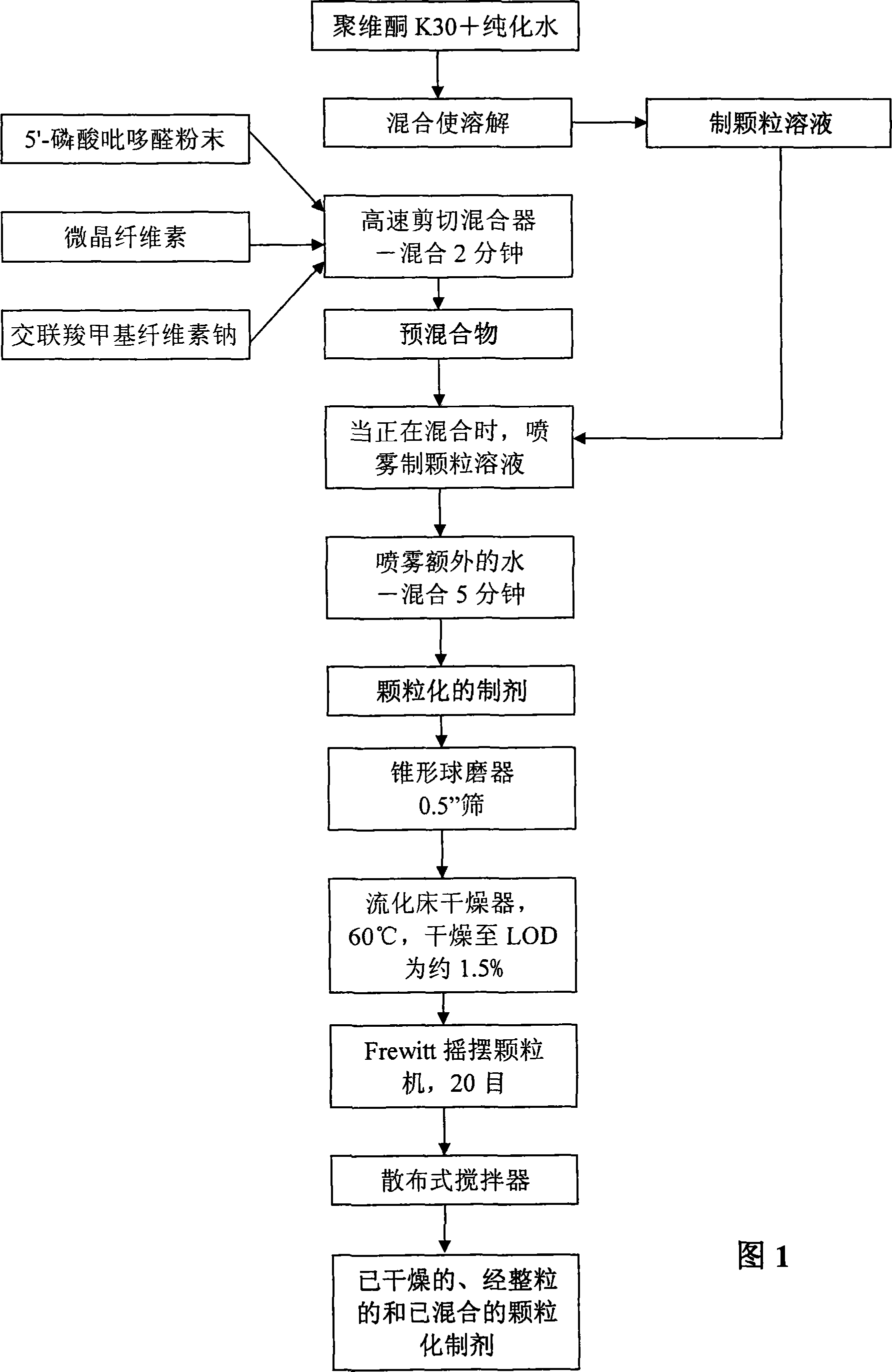 Novel formulation of pyridoxal 5'-phosphate and method of preparation