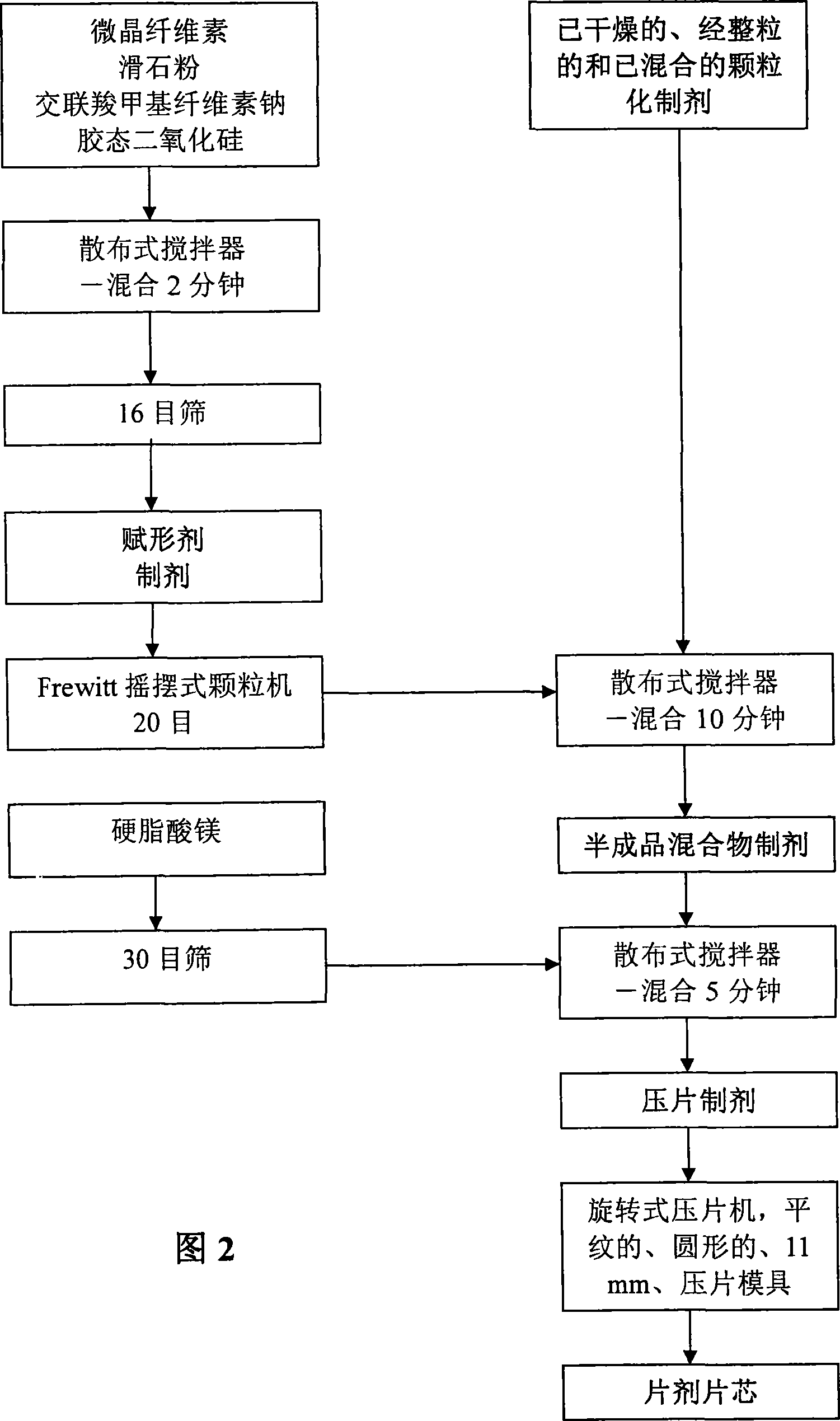 Novel formulation of pyridoxal 5'-phosphate and method of preparation