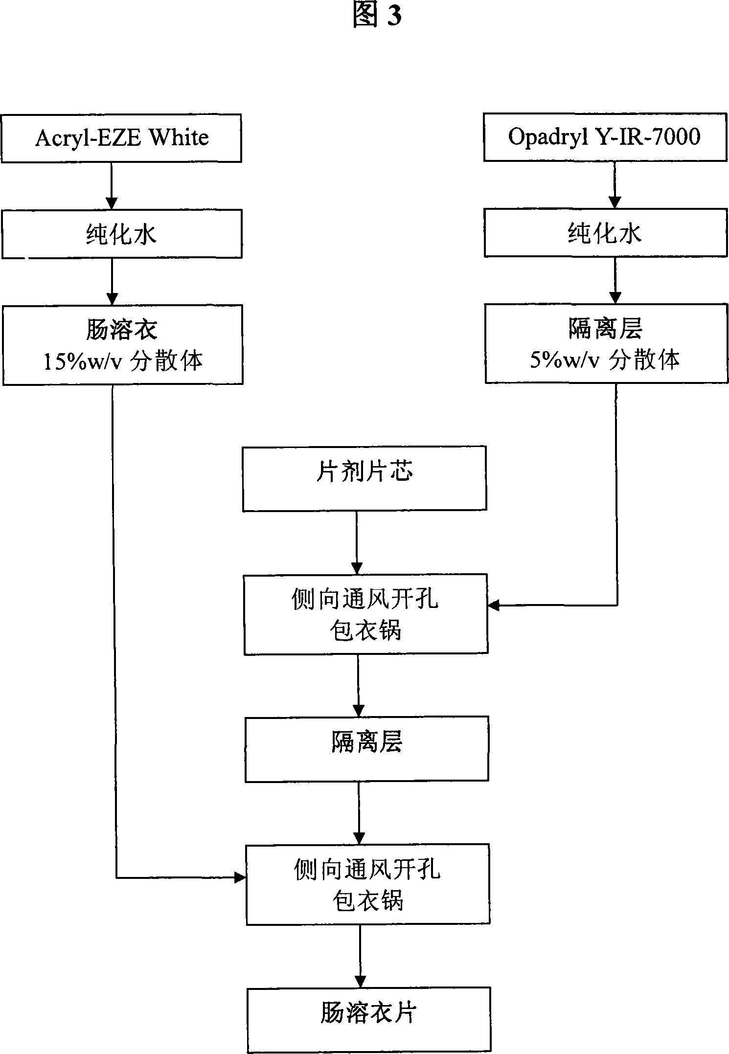 Novel formulation of pyridoxal 5'-phosphate and method of preparation