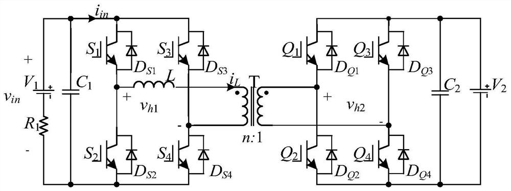 Direct-current magnetic bias suppression method and device for dual-active-bridge direct-current converter