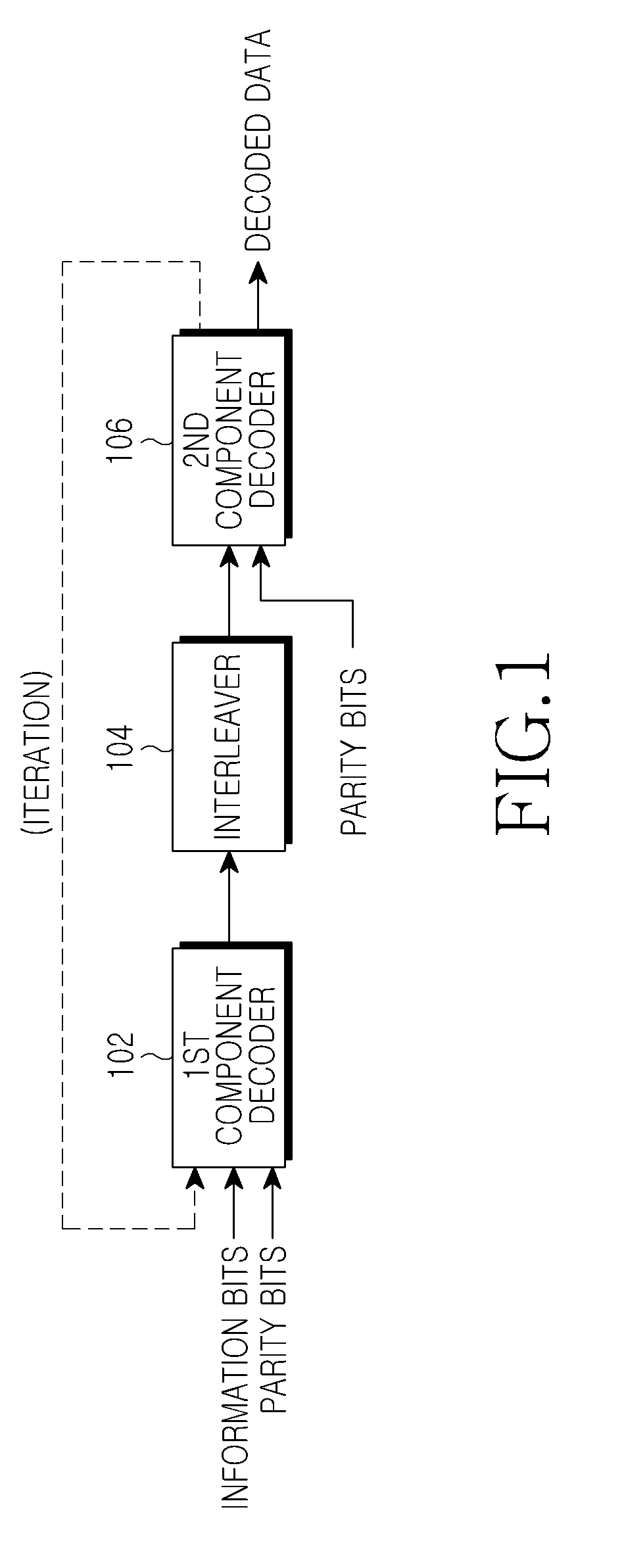Method and apparatus for controlling iterative decoding in a turbo decoder