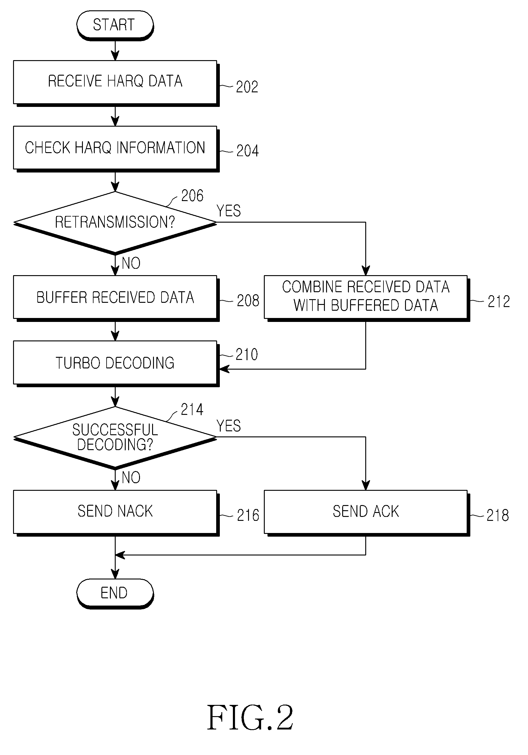 Method and apparatus for controlling iterative decoding in a turbo decoder