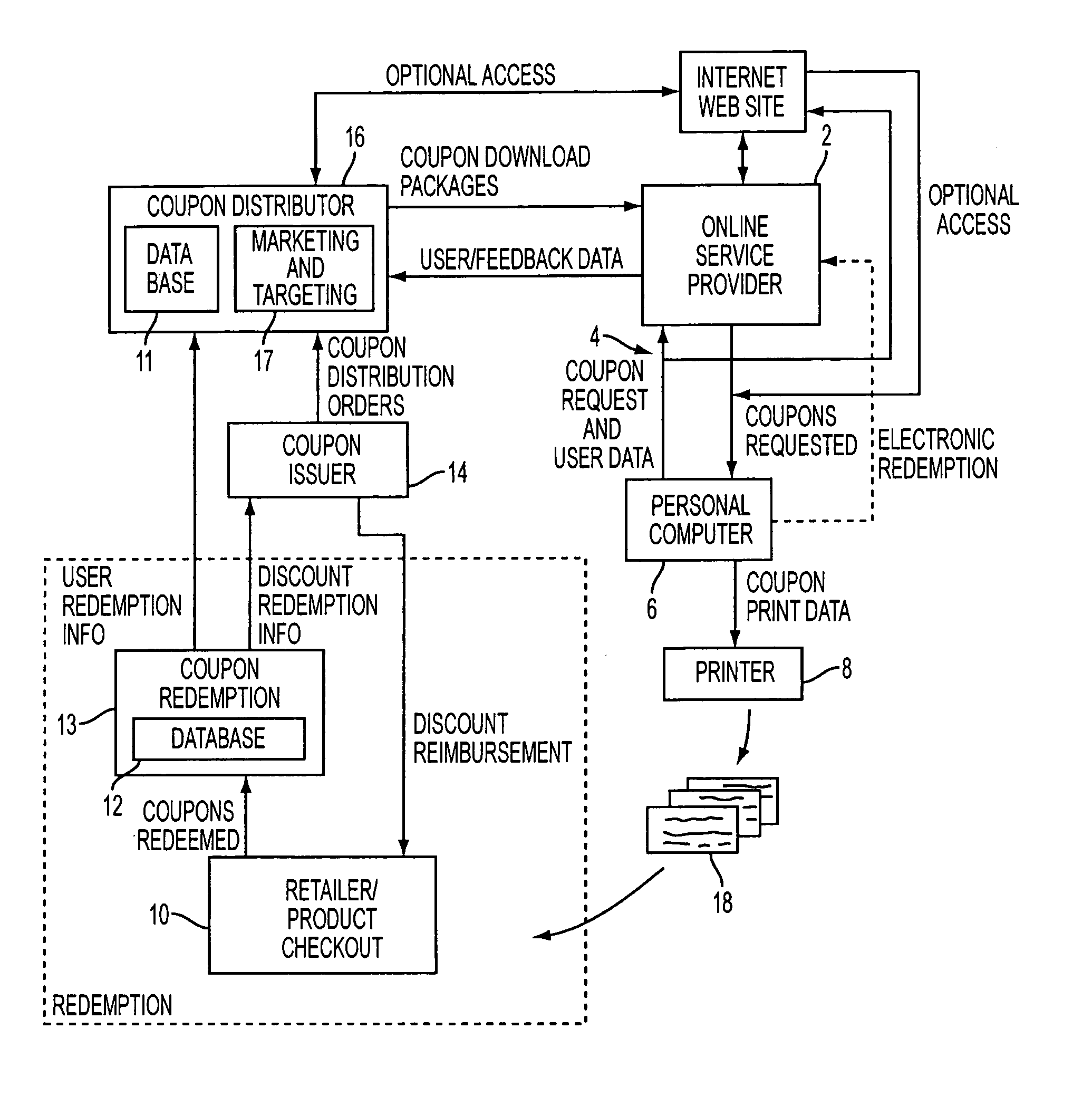 Proximity-based method and system for generating customized incentives