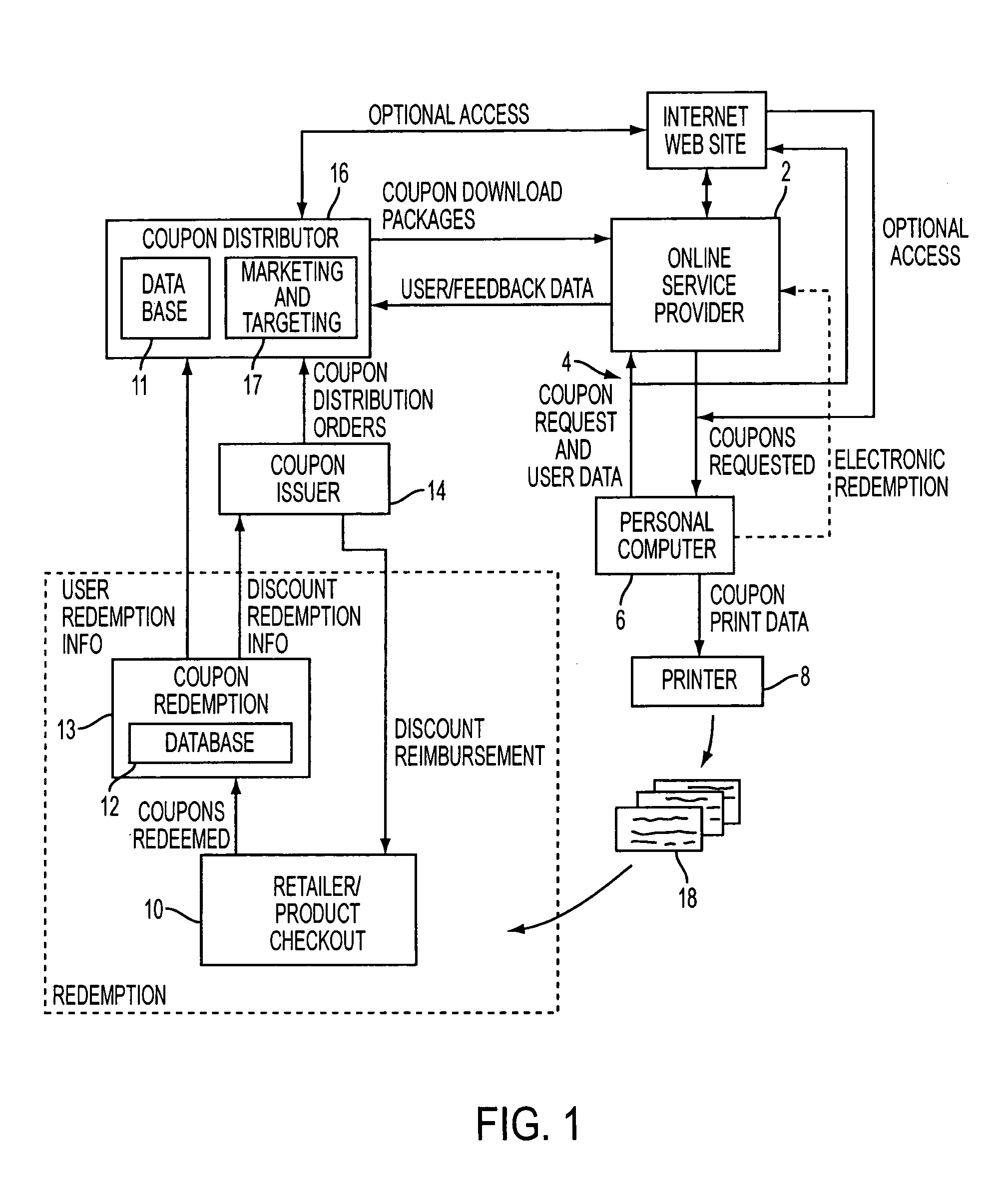 Proximity-based method and system for generating customized incentives