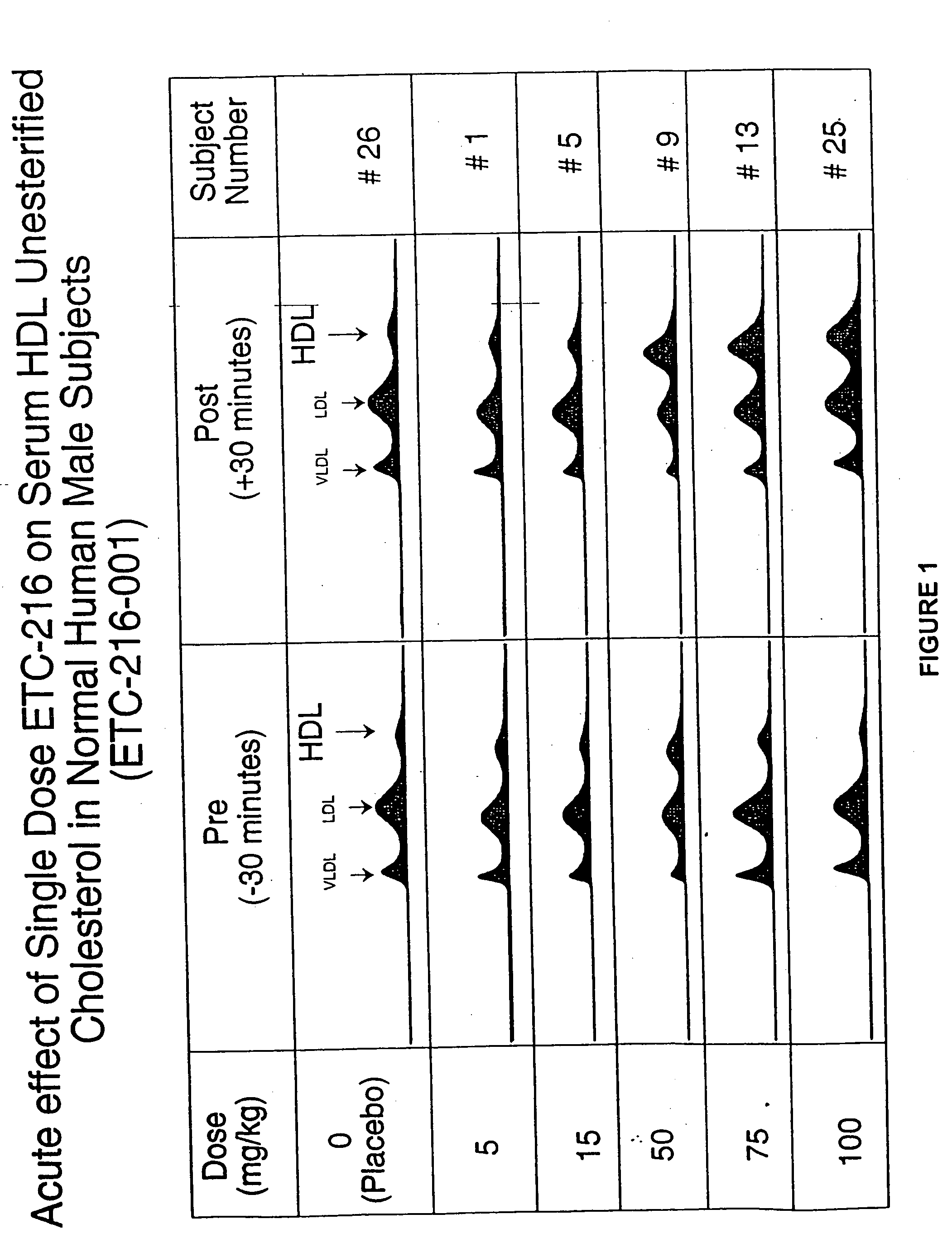 Pharmaceutical formulations, methods, and dosing regimens for the treatment and prevention of acute coronary syndromes