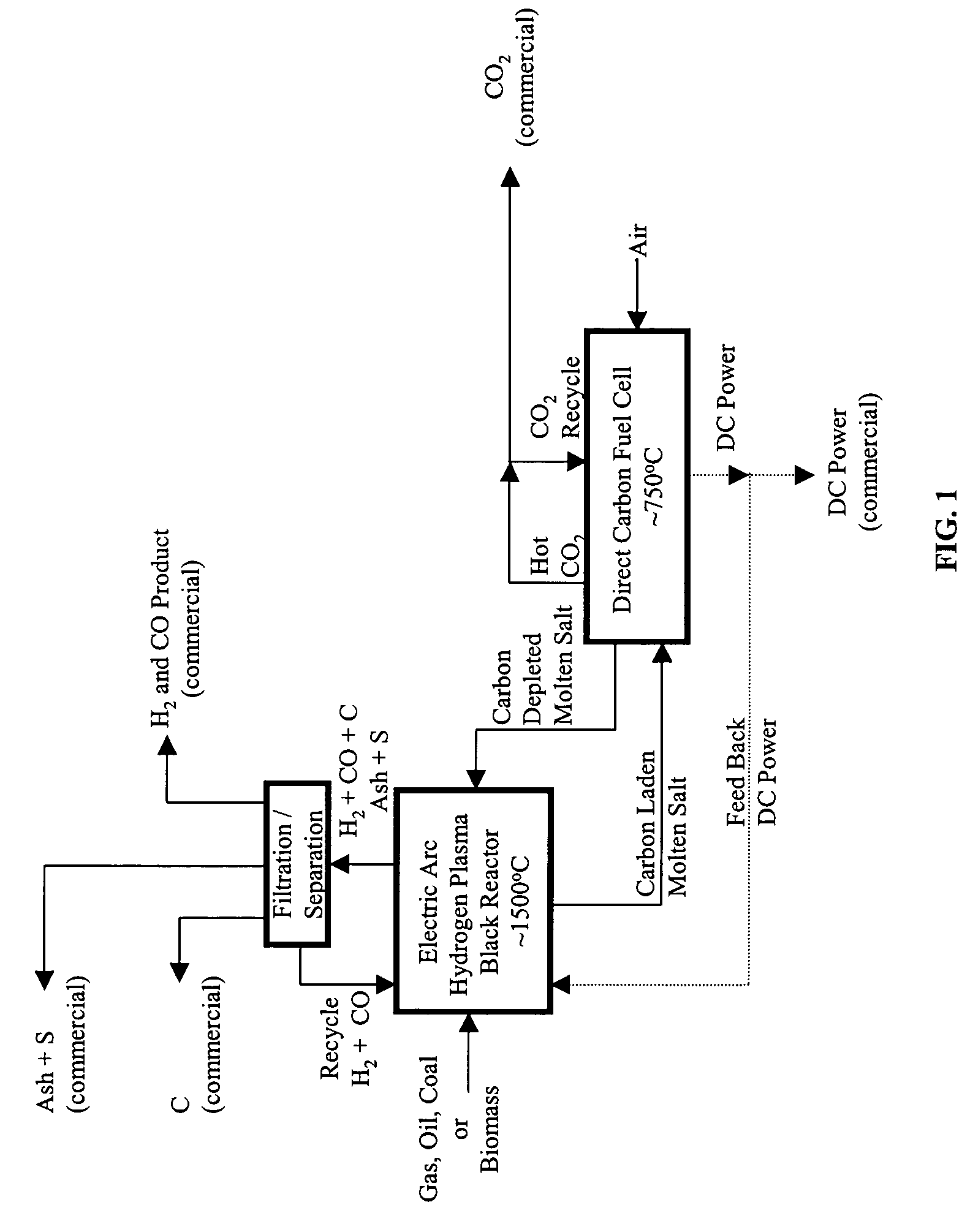 Integrated plasma fuel cell process