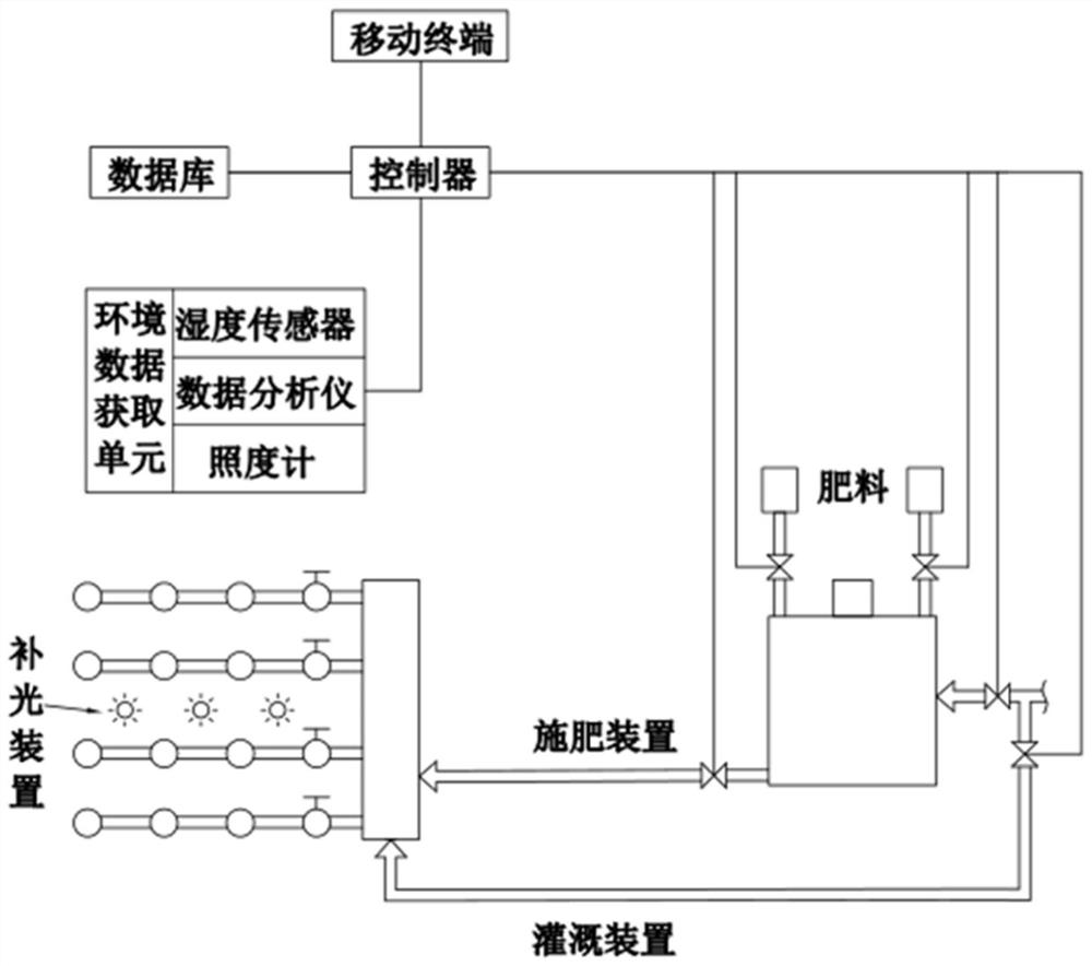 Citrus orchard pest control system based on PID-PLPF control algorithm