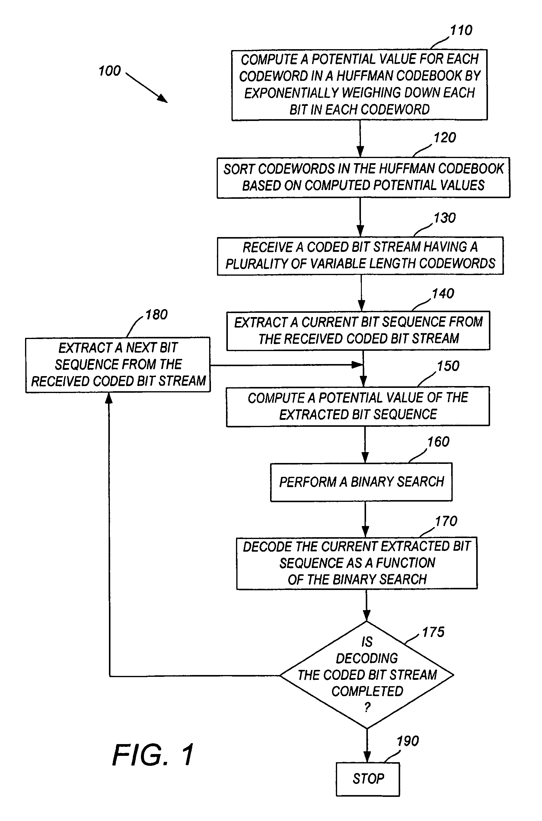 System and method for static Huffman decoding