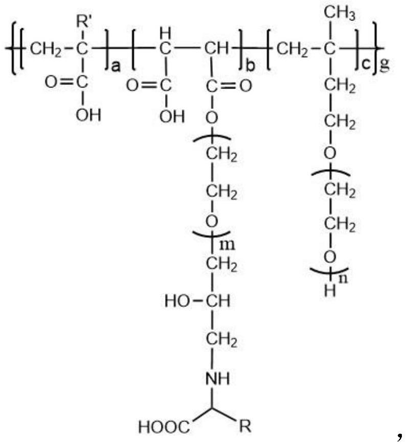 Amino acid modified mud-resistant polycarboxylate water reducer and preparation method thereof