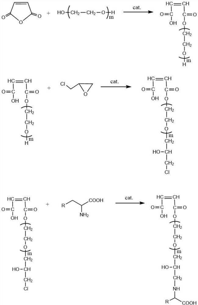 Amino acid modified mud-resistant polycarboxylate water reducer and preparation method thereof