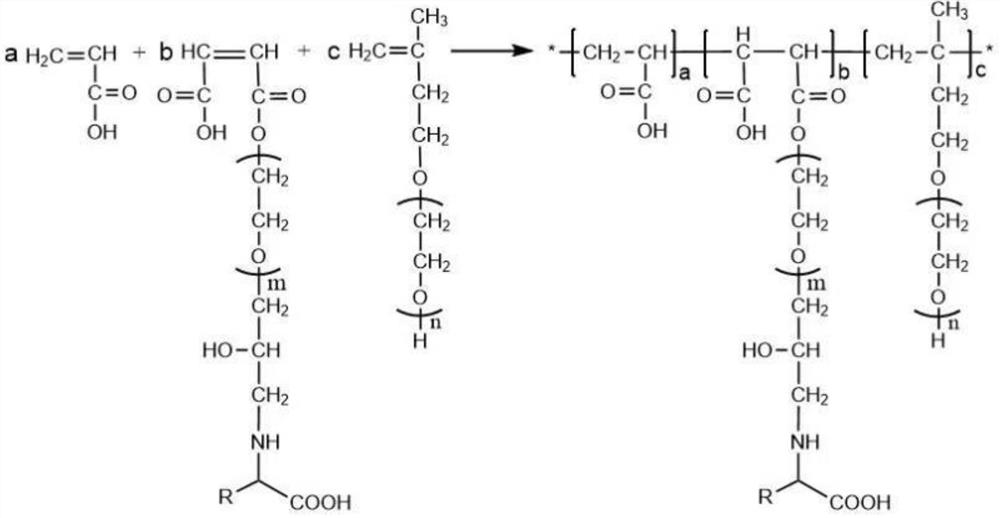 Amino acid modified mud-resistant polycarboxylate water reducer and preparation method thereof