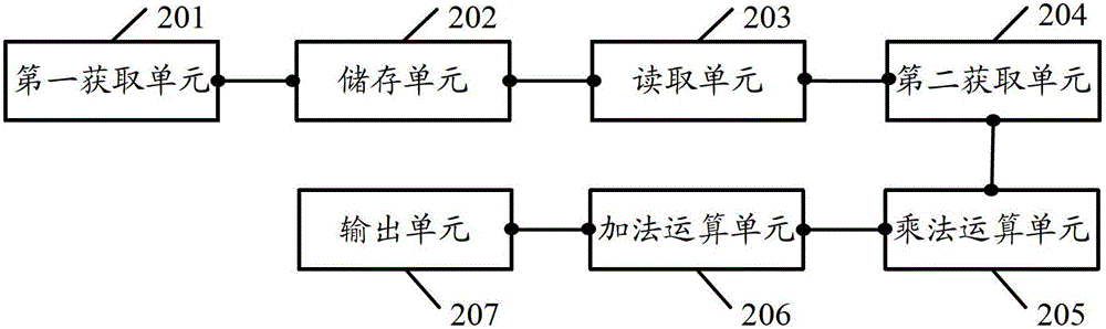 A FIR filter processing method, device and system