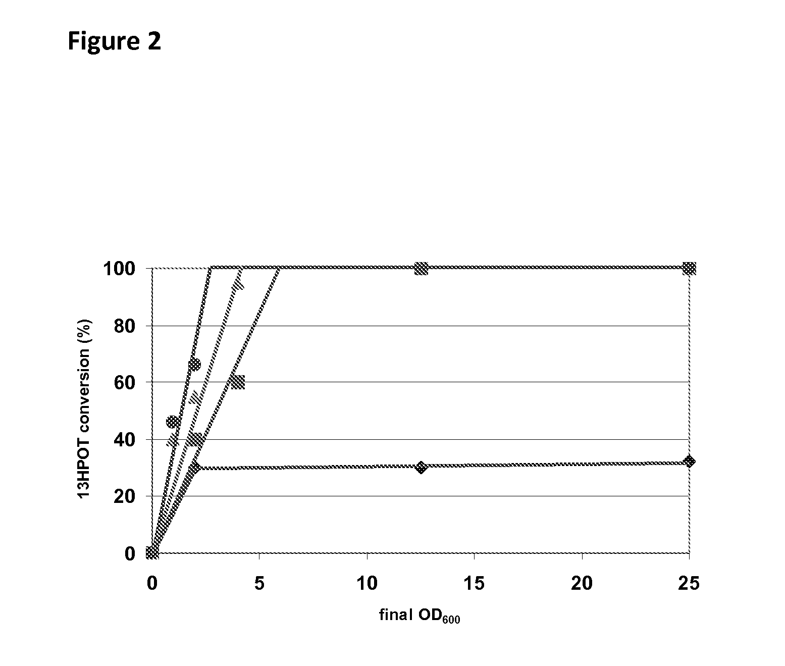 Modified 13-hydroperoxide lyases and uses thereof