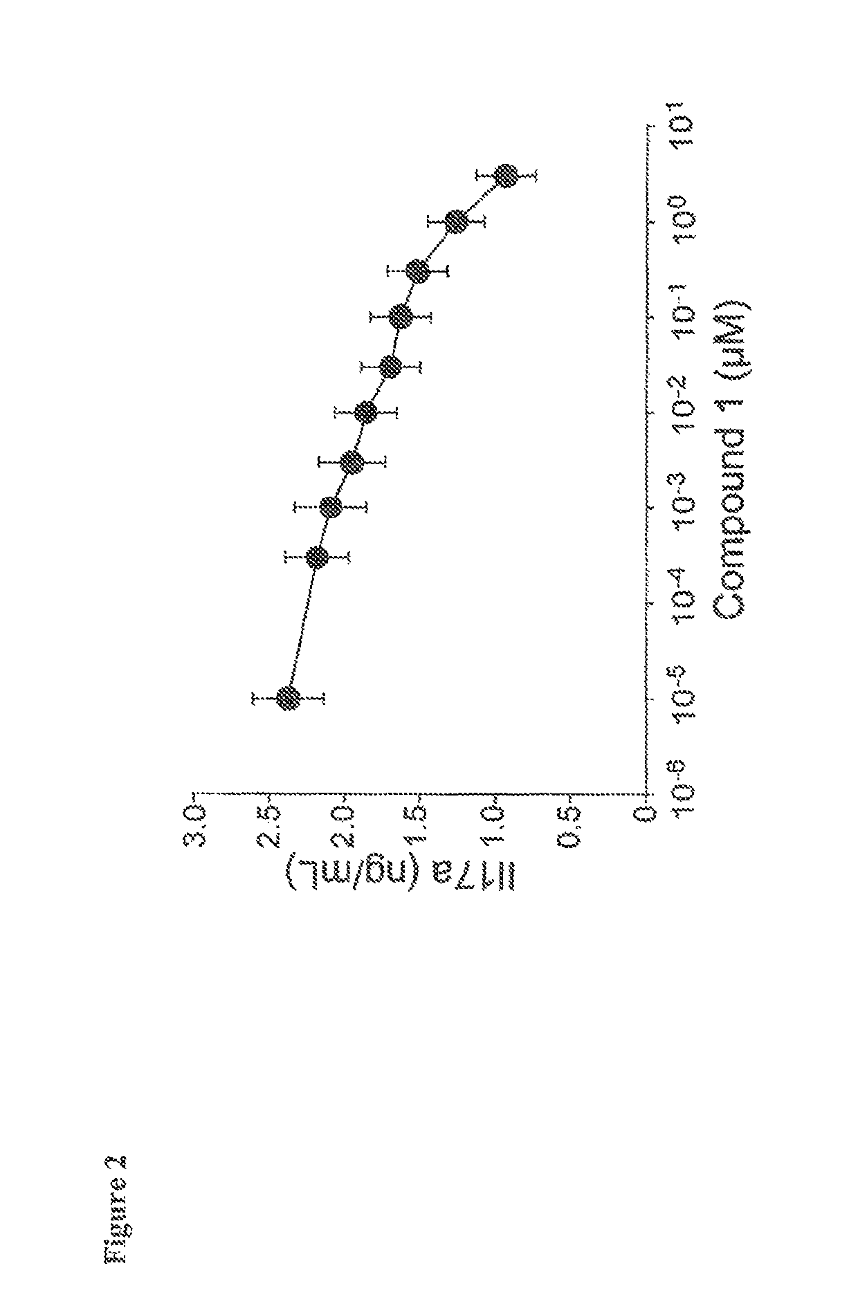 Method of use