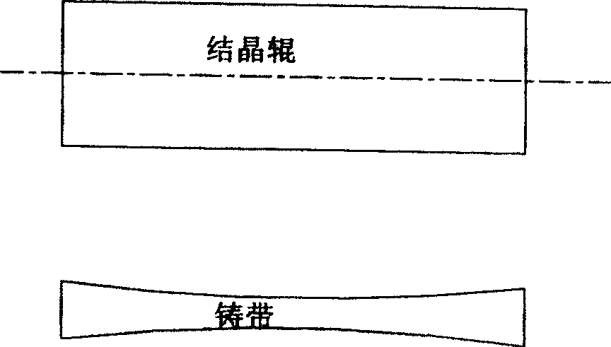 Method for controlling band shape of thin band continuously casting