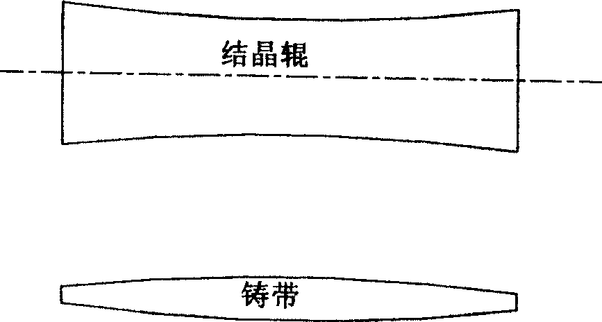 Method for controlling band shape of thin band continuously casting