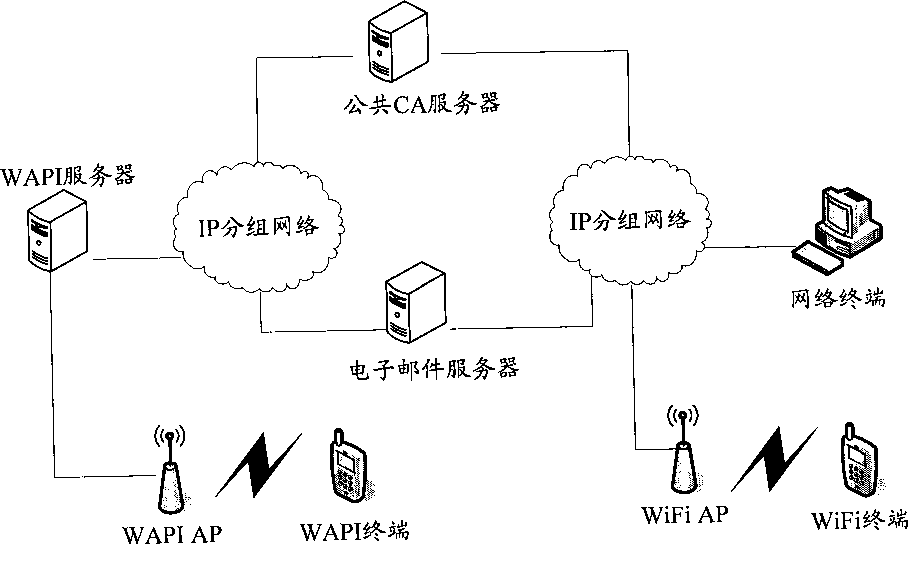 Method, system and WAPI terminal for transmitting e-mail