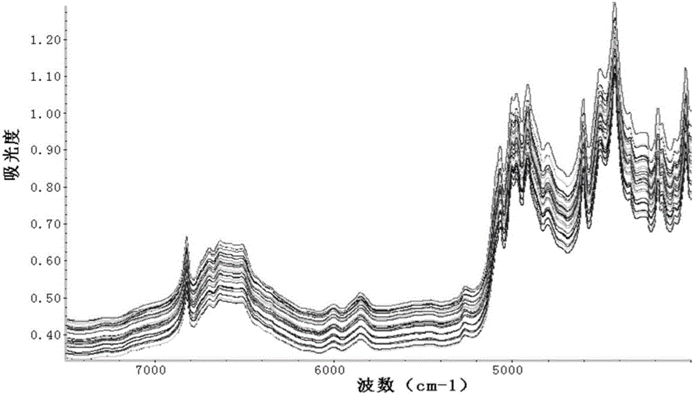 Quick estimation method for ultimate stage of stacked triple-base propellants