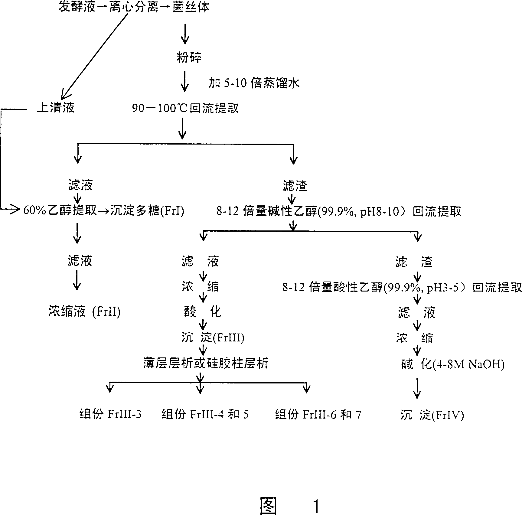 Composition for improving intestine and gastric action