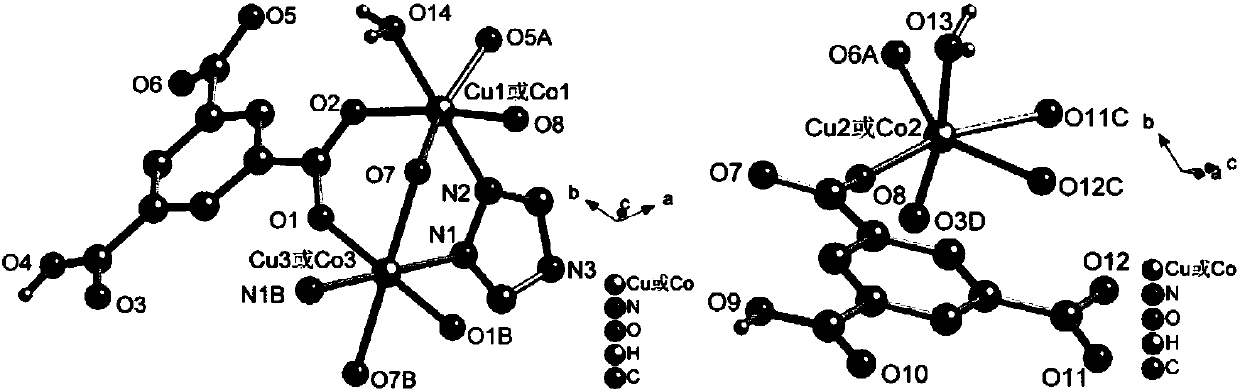 A kind of cu(ii)-co(ii) mixed metal coordination polymer, its preparation method and application