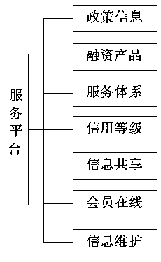 Distributed financial services infrastructure platform