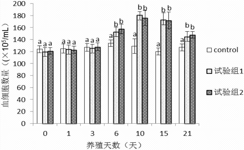 Chinese herbal medicinal preparation with stable medicine properties for immunological enhancement and sterilization of penaeus orientalis and method thereof