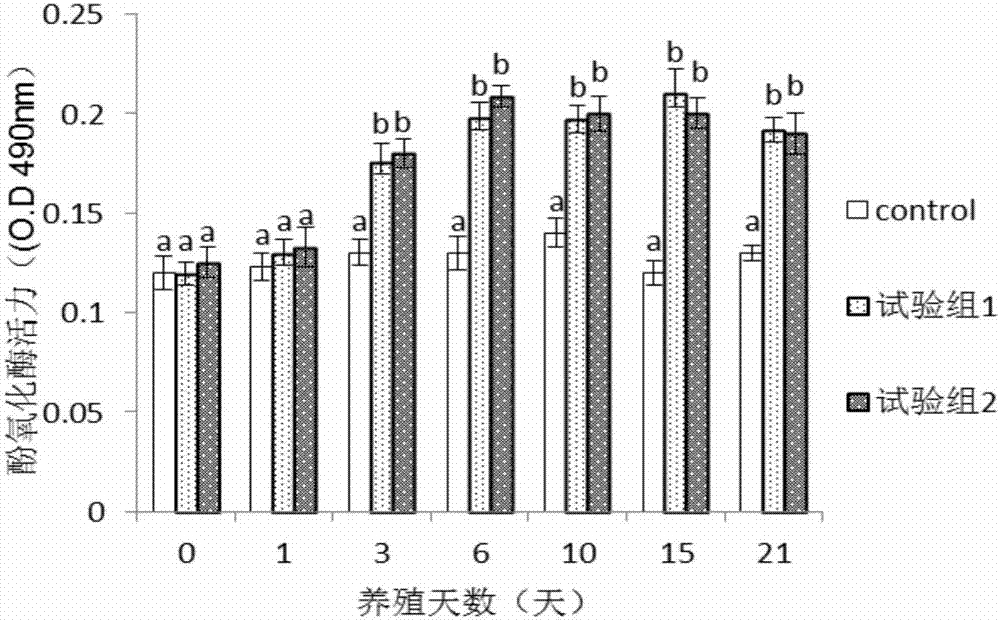 Chinese herbal medicinal preparation with stable medicine properties for immunological enhancement and sterilization of penaeus orientalis and method thereof