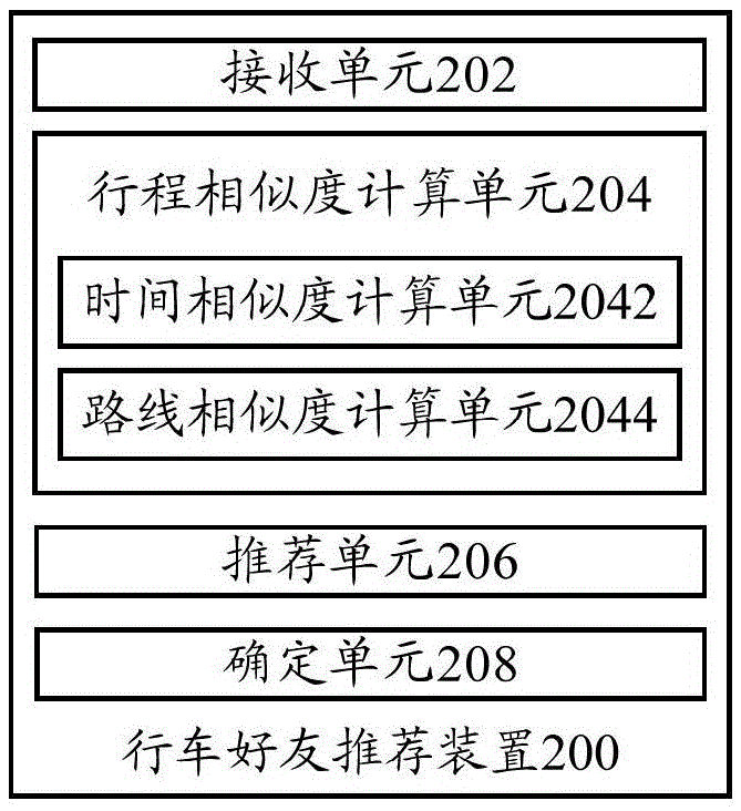 Driving friend recommendation method, driving friend recommendation device and server